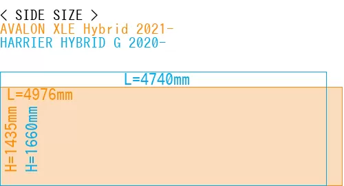 #AVALON XLE Hybrid 2021- + HARRIER HYBRID G 2020-